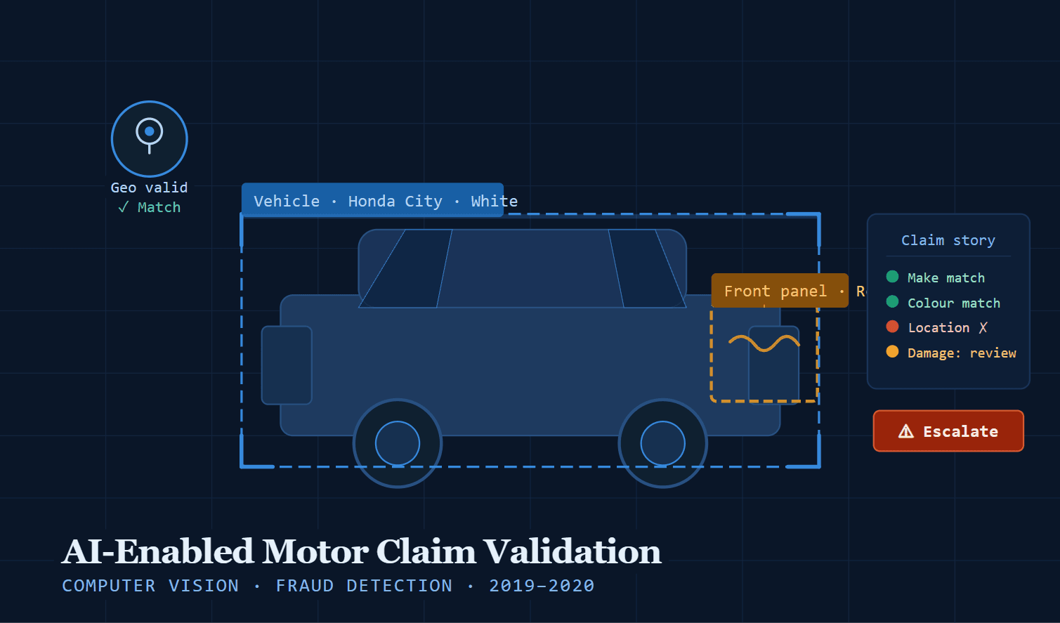 AI-Enabled Motor Claim Validation